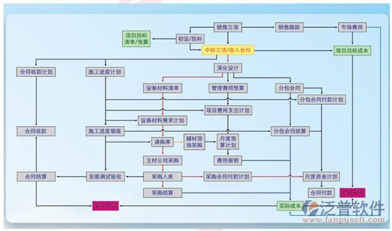 项目自动化管理软件的作用是什么