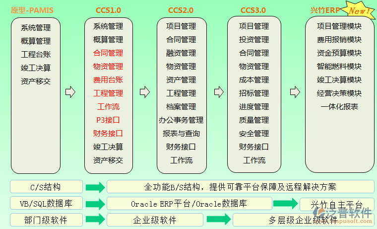 常用项目软件