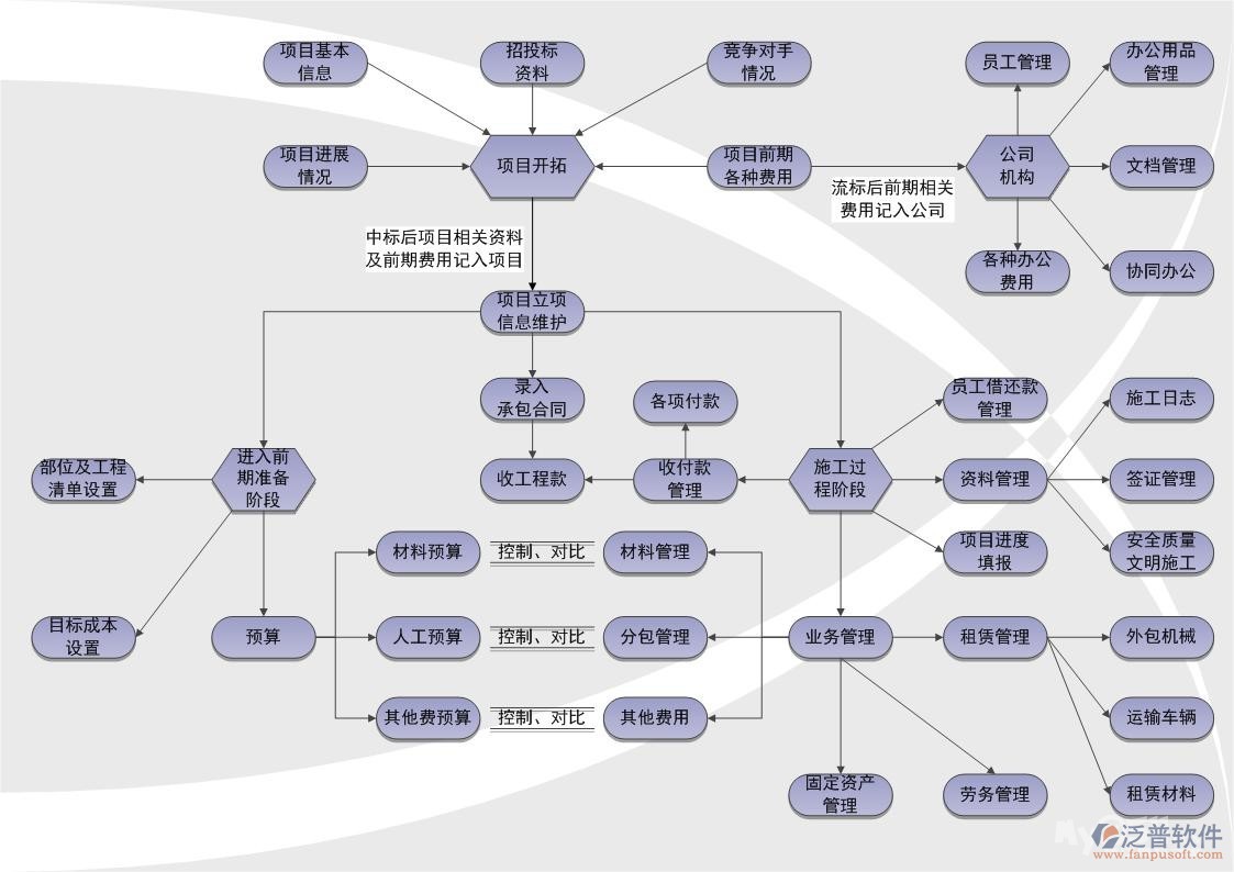 项目管理软件的现状如何