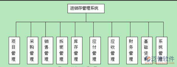 化妆品行业erp